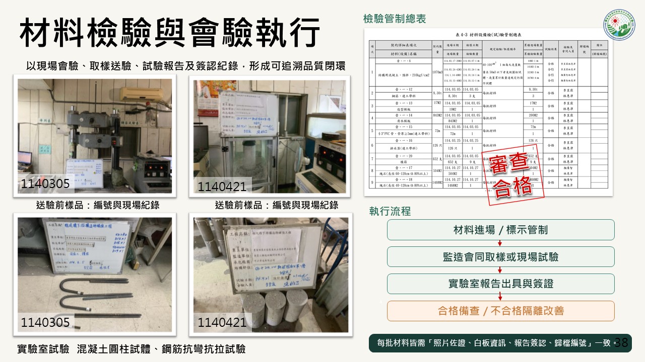 品質檢驗